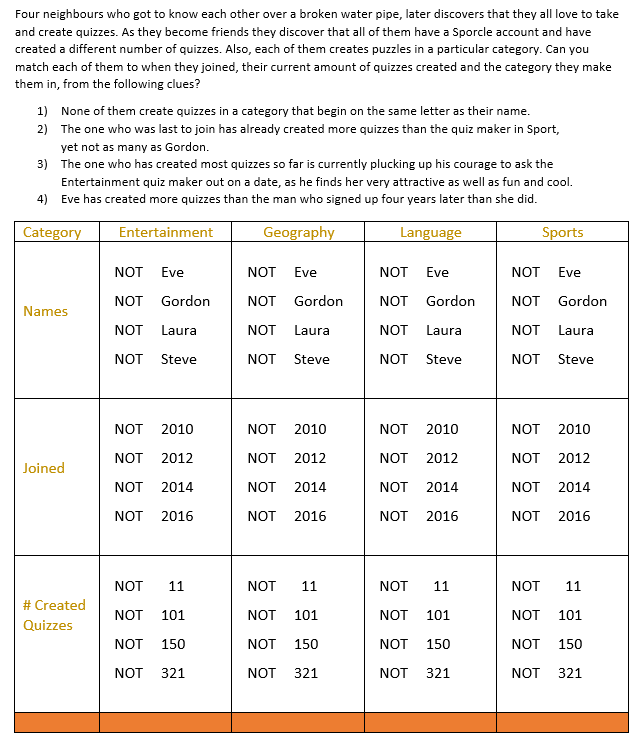Sporcle Logic Picture Click 4x4 Quiz By Evreka