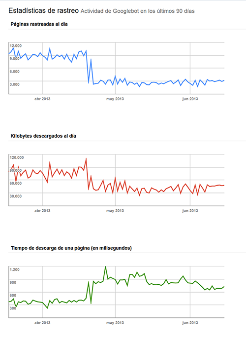 estadisticas_zpsdbe76a7a.png