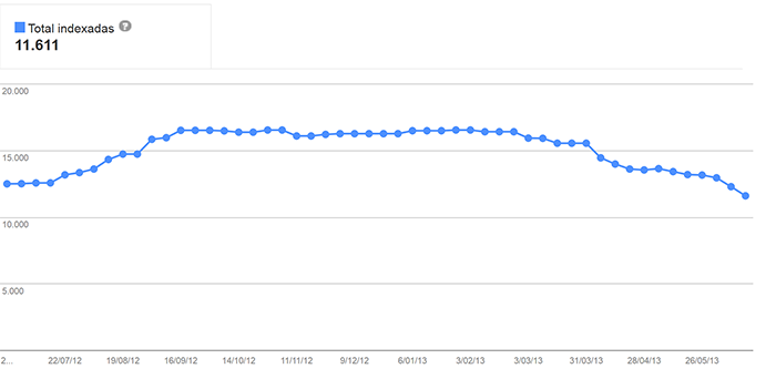 indexadas_zpsfec139e0.png