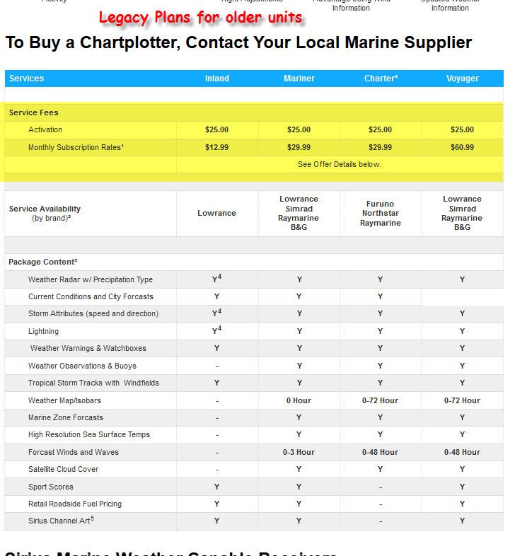 Sirius xm family plan image