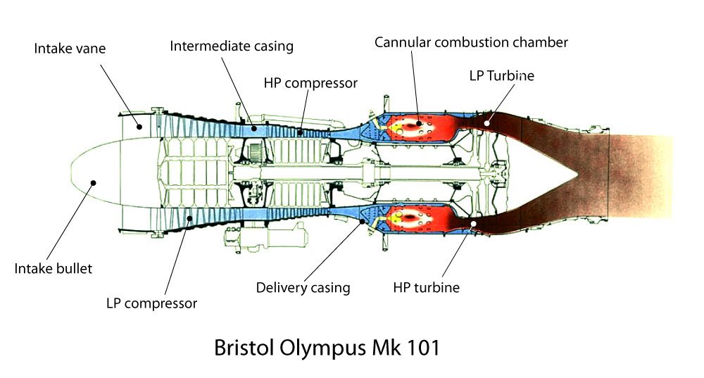  photo Bristol_Olympus101_gas_flow_diagram_zpsj7pi1d5v.jpg