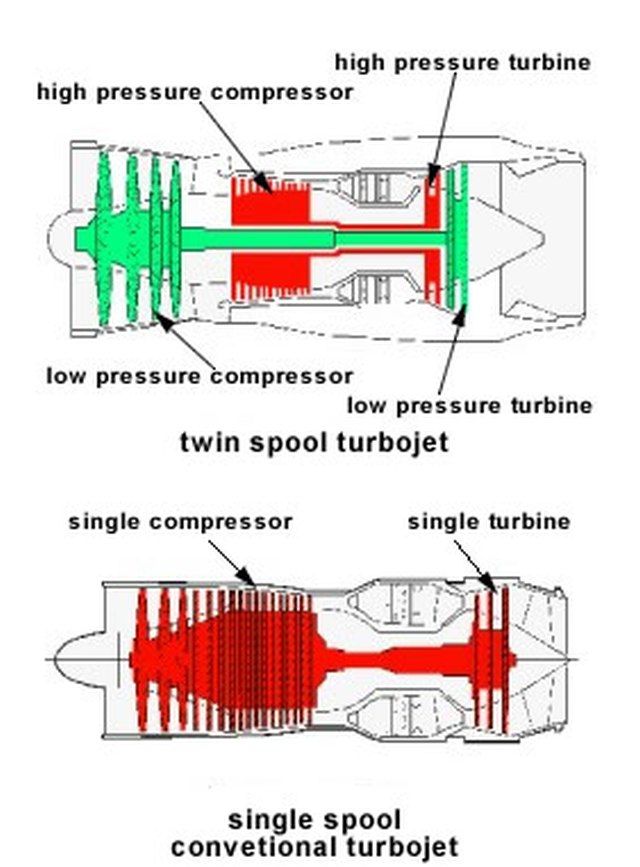  photo dualspoolturbojet_zps2pjywkpl.jpg