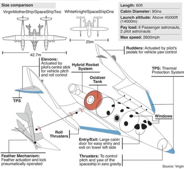  photo spaceship-two-feather-mechanism-wing-2011_zpsb6434caf.jpg