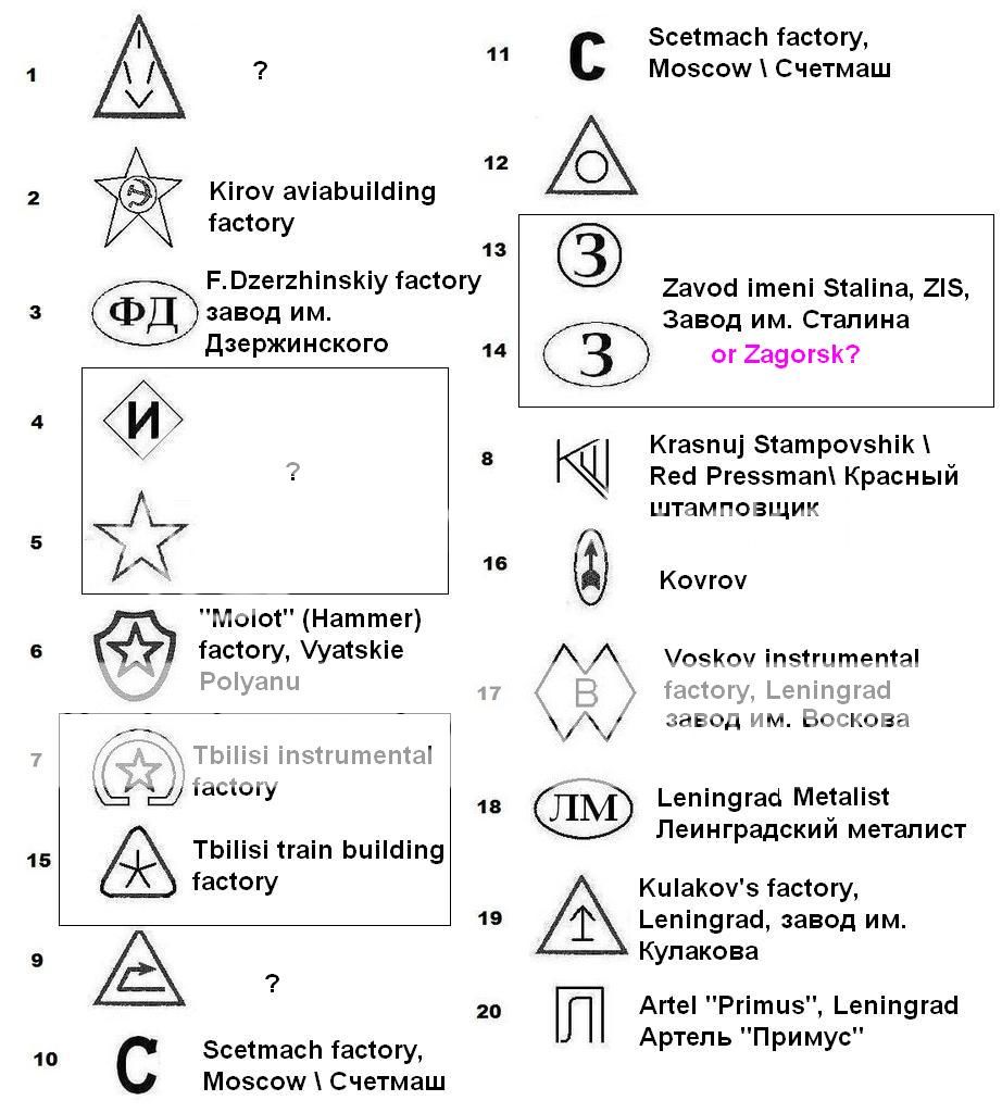PPSH Manufacturers Markings Chart - Russian Submachine Gun Forum ...