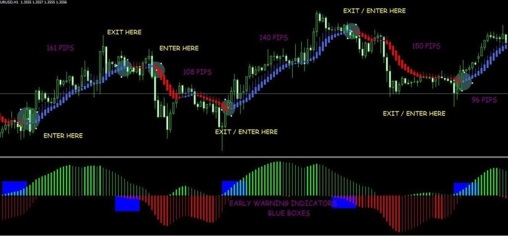 Heiken snake forex trading system